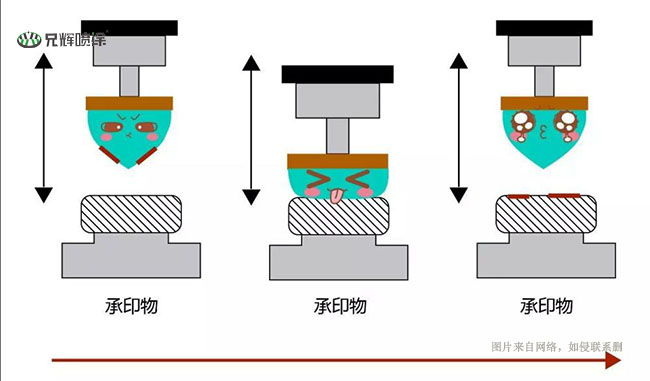 惠州塑胶移印是否需要夹具